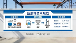 崇信本地工厂讲解：说一遍公路压浆料和铁路压浆料的区别