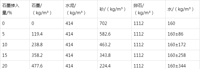 崇信防静电水泥砂浆怎么做(附配比及施工方法)
